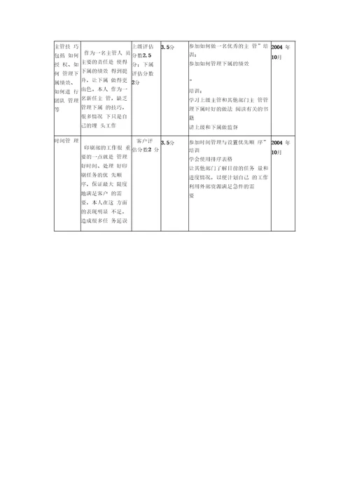 绩效管理形成性考核册答案