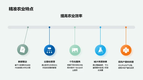 新农业科技与立春