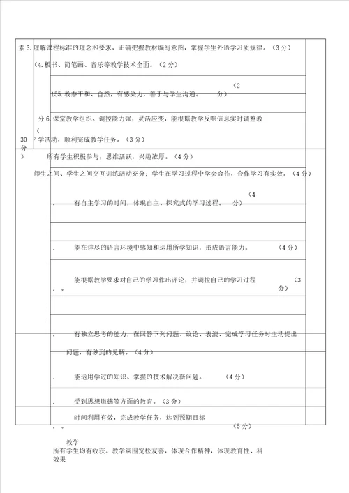 小学英语课堂教案评价表格