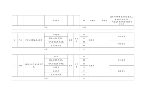 河海大学成人高等教育招生综合章程资料.docx