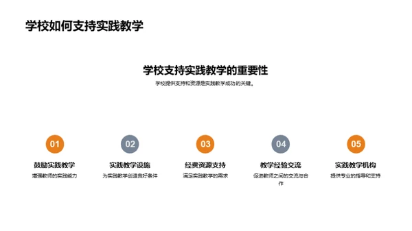 深化实践教学