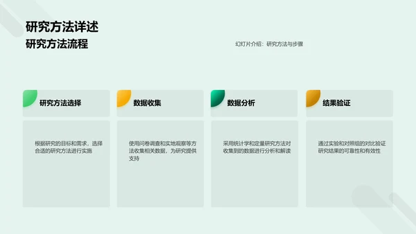 开题答辩报告PPT模板