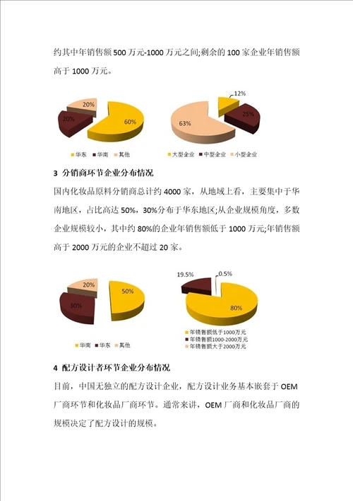 化妆品产业研究报告