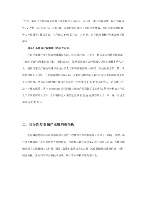 医疗器械行业专题研究报告.docx