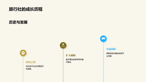 旅游新纪元