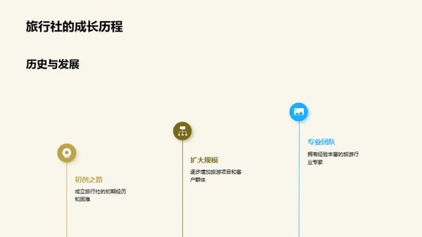旅游新纪元