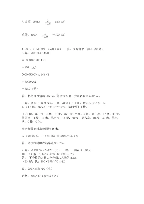 小升初数学应用题50道（精品）.docx