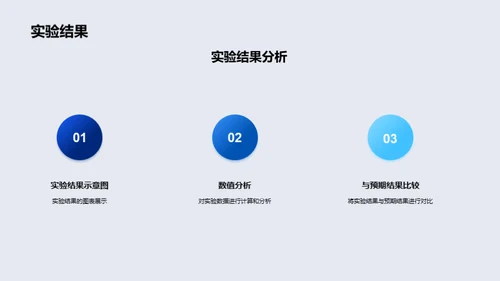 科学实验展示