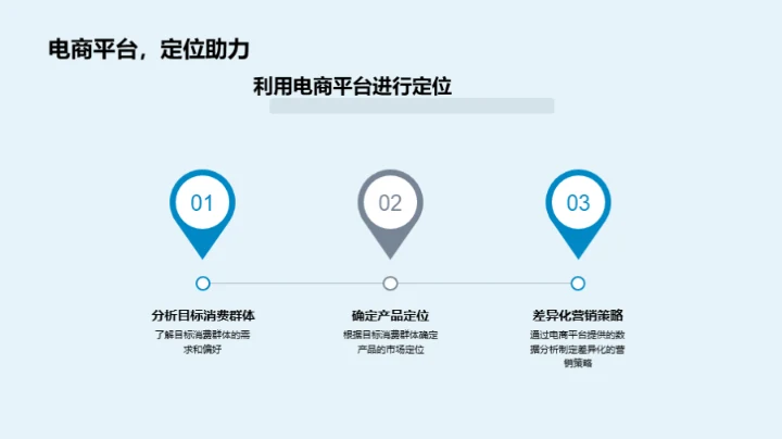 电商助力绿农发展