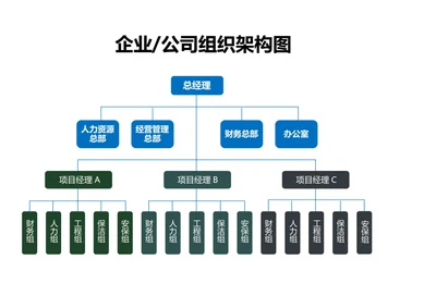 企业公司组织架构图