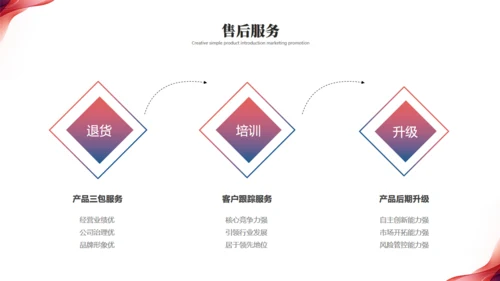追求卓越共创未来产品发布会通用PPT模板