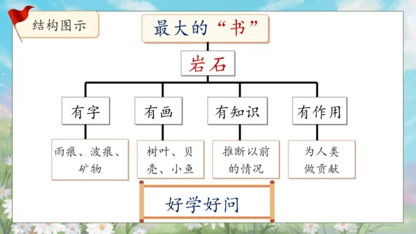 【核心素养】部编版语文二年级下册-语文园地六 第2课时（课件）