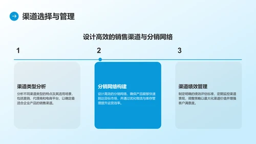 蓝色商务风通用行业商业计划书PPT模板