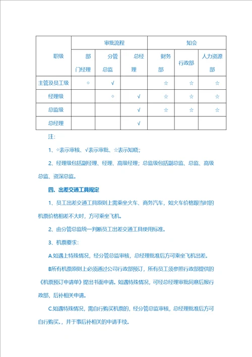 优品制度大型销售型国有控股公司员工差旅费用管理制度