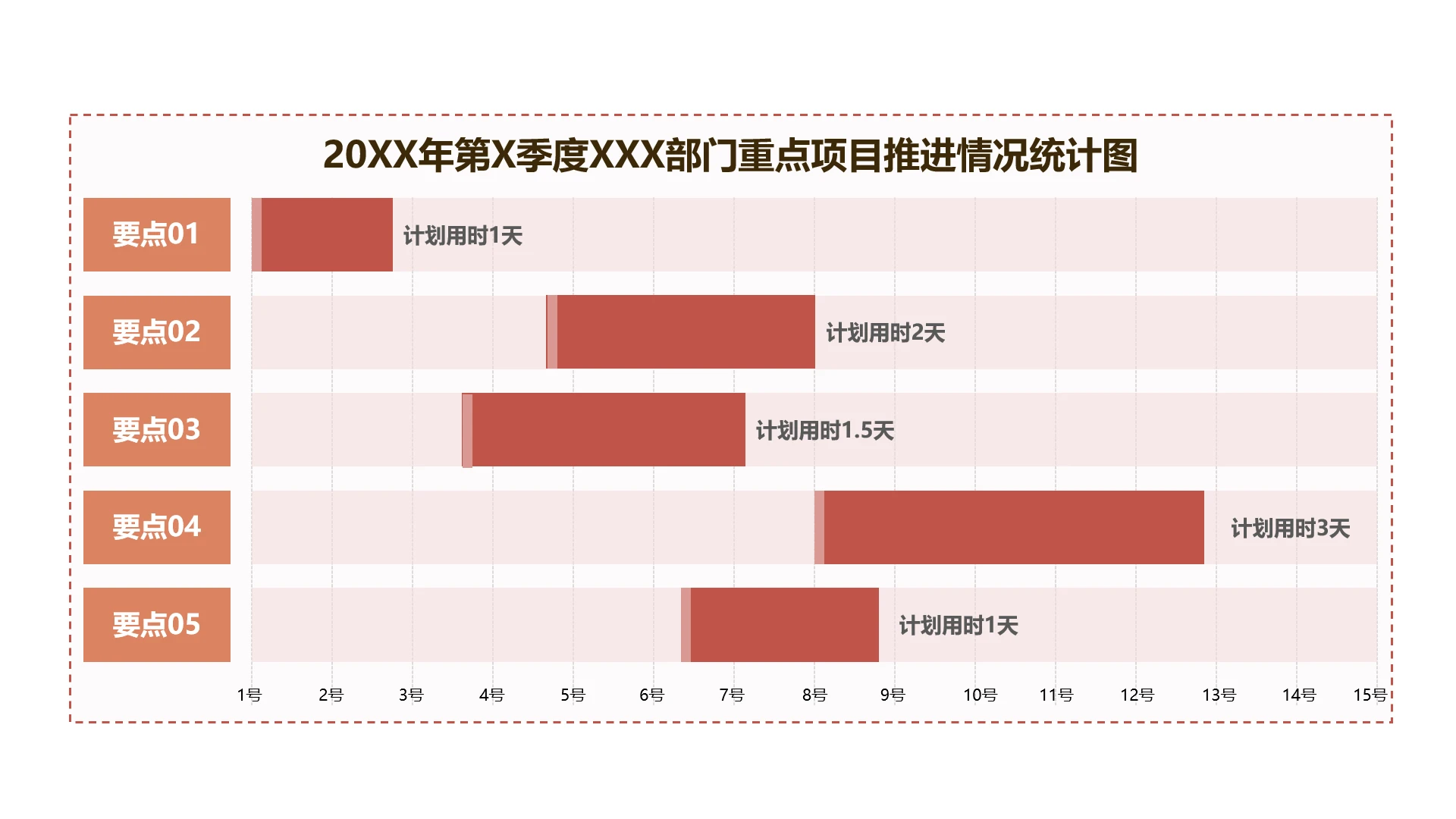 单页年度季度部门重点项目推进统计甘特图PPT模板