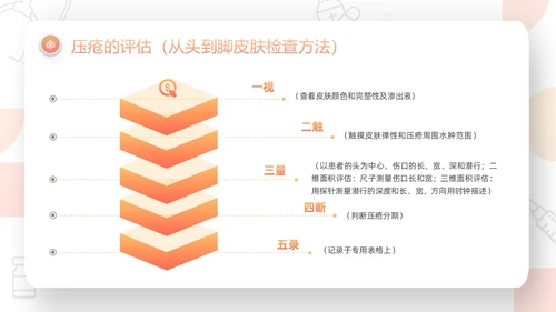 橙色微粒体压疮的预防及护理PPT模板宣传PPT动态PPT护护理查房护理小讲课