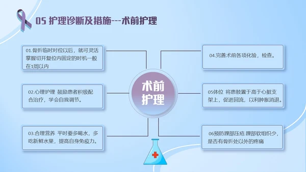 蓝紫色医疗风踝关节骨折护理查房护理PPT模板pptx