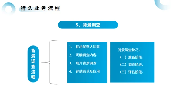 猎头行业及基本流程介绍通用PPT模板