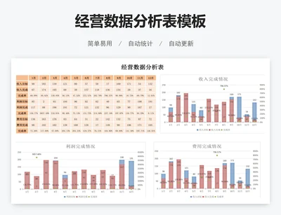 经营数据分析表模板