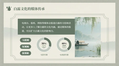 浅绿色中国风白露节气的历史文化习俗介绍PPT模板