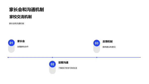 初中家长教育指南PPT模板