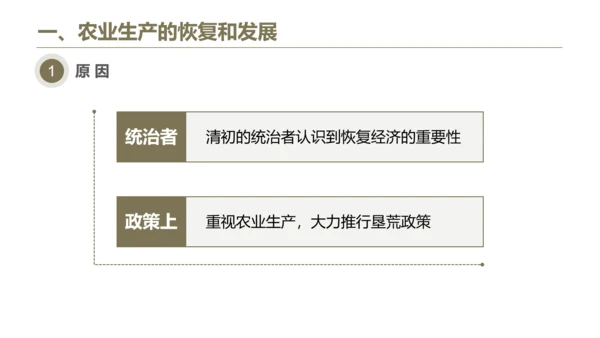 清朝前期社会经济的发展-历史课ppt课件