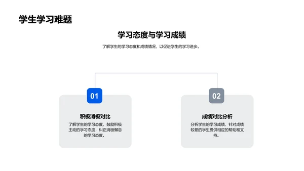 高二学习报告讲座