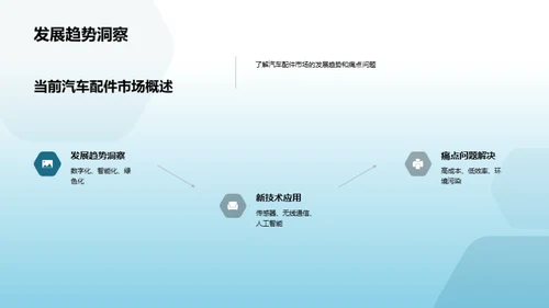 共创未来，汽车配件新篇章