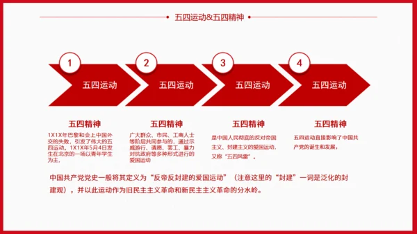 青年节为梦想努力奋斗五四精神拳头力量通用PPT模板