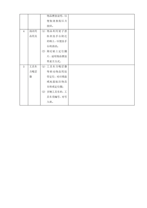 6S成果标准化示例厨房、办公室、仓库、楼层操作间