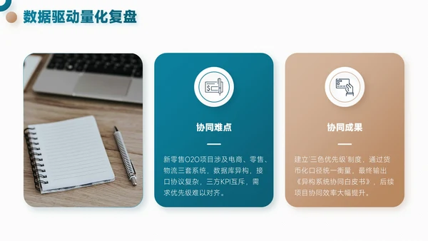 蓝金色简约风项目总结内部复盘会PPT模板