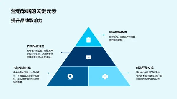 七夕商业潜力解析