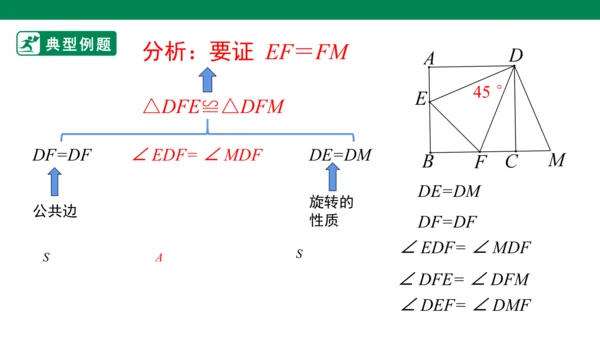 第23章 旋转单元复习  课件（共29张PPT）