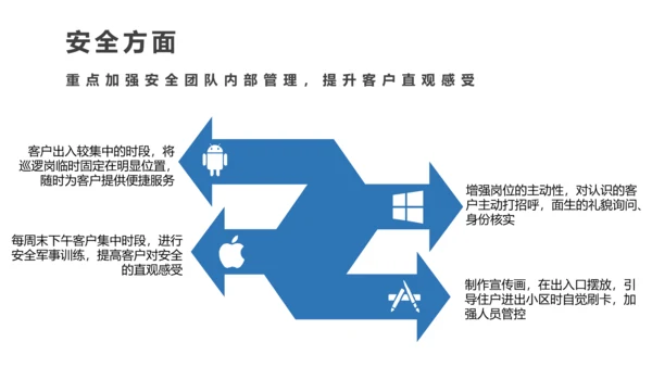 小区物业品质提升方案PPT模板
