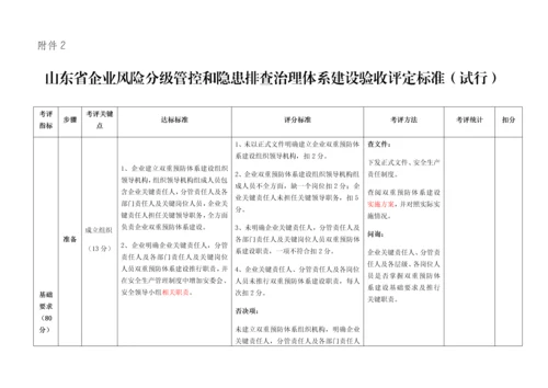 双重预防综合体系建设考核评估基础标准九步法.docx