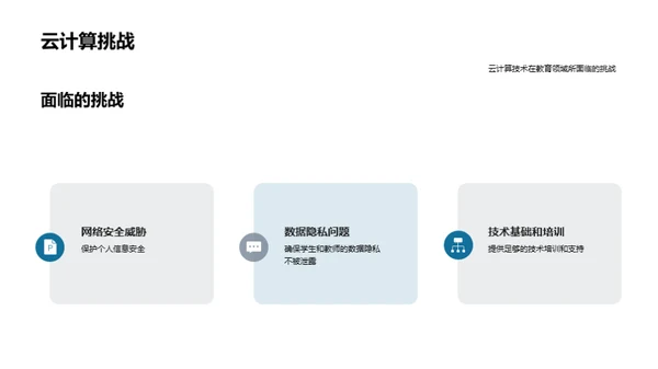 3D风IT互联网教学课件PPT模板