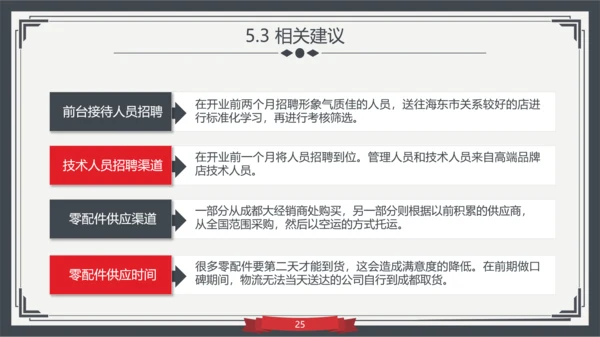 大学生高校学术毕业论文答辩PPT模板