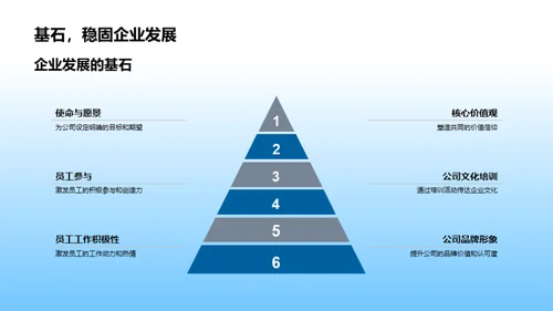 打造企业核心竞争力