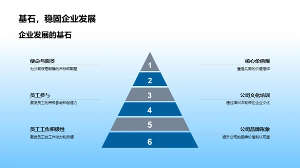 打造企业核心竞争力