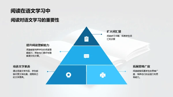 阅读之门：启航智慧