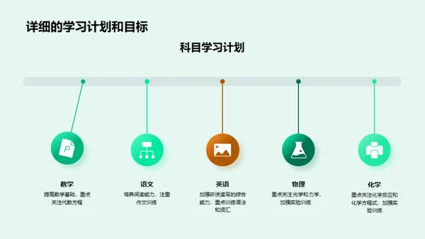 初二家长教育研讨