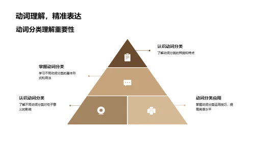 动词掌握与运用