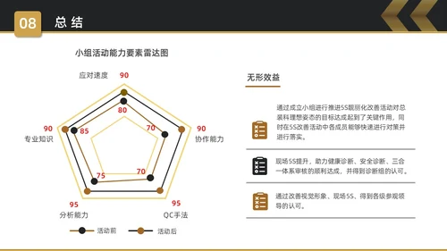 黑金简约商务5S改善报告企业质量复盘PPT质量管理