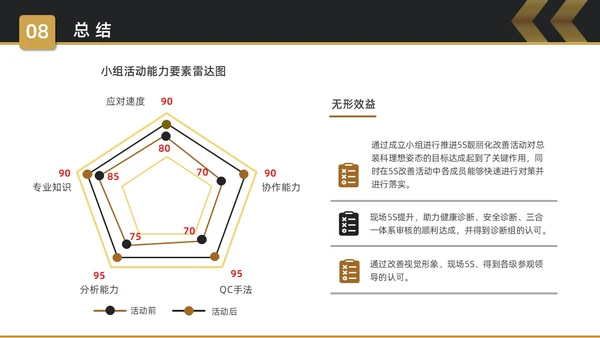 黑金简约商务5S改善报告企业质量复盘PPT质量管理
