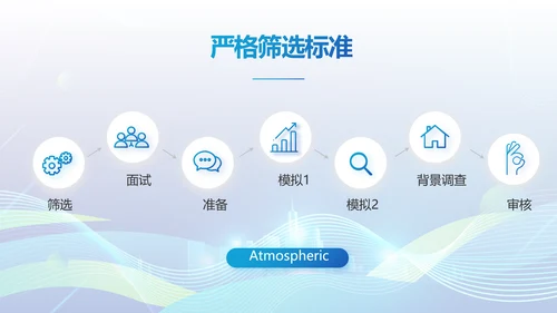 企业培训团队管理员工入职培训执行力PPT模板
