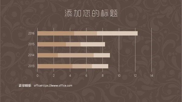 咖啡色复古花纹毕业答辩通用PPT模板