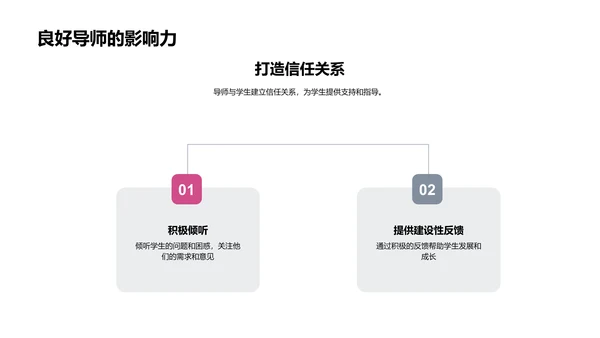 高一生指导策略PPT模板