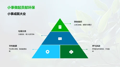 环保科学与我们