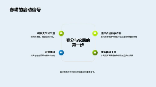 春分之谜