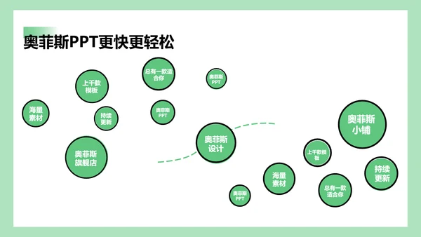 简约风商务绿白工作咨询报告
